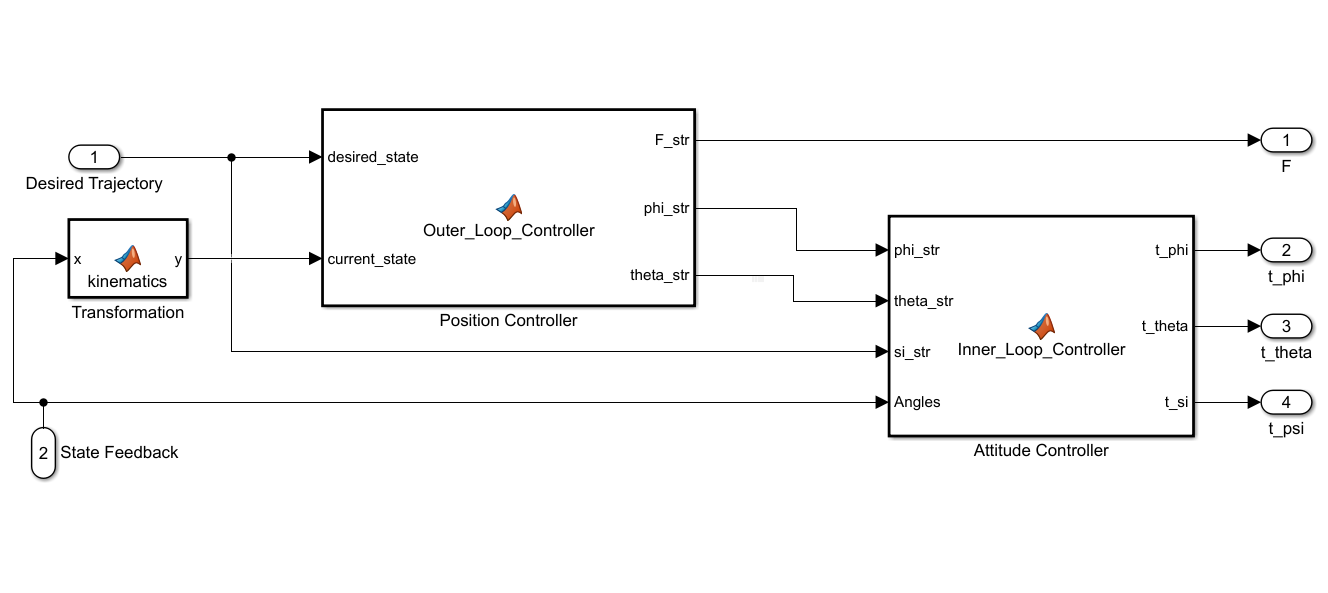 Cascaded control architecture in Simulink